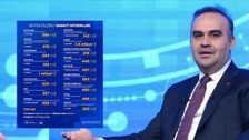 Türkiye'ye yapılacak toplam 9,3 milyar dolarlık yatırımın ayrıntıları paylaşıldı: Hangi ile ne kadar yatırım yapılacak?