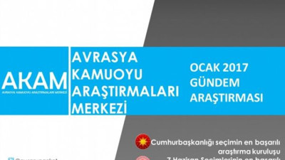 2015 seçimlerini bilen AKAM'ın referandum anketi sonuçları