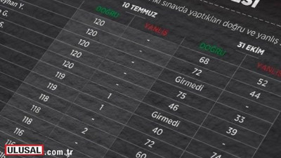 KPSS sorularını sızdıran 6 sanığa hapis cezası