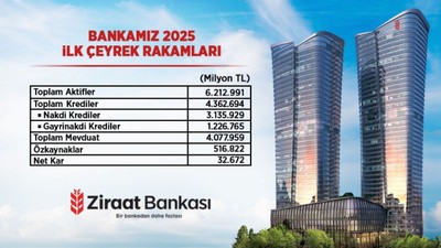 Ziraat Bankası 2025’e güçlü başladı: Aktif büyüklük 6,2 trilyon TL’yi aştı