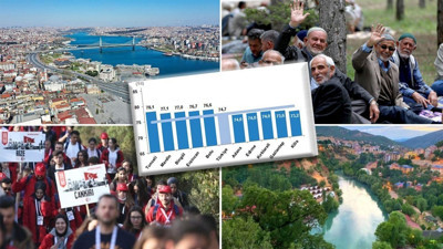 TÜİK açıkladı: İşte Türkiye’nin en uzun ve en kısa yaşam süresine sahip illeri