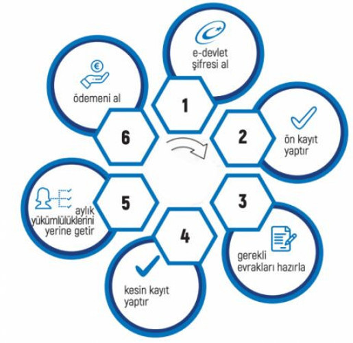 Küçük çocuğu olan ve sigortalı çalışmak isteyen annelere müjde! 250 euro ödenecek - Resim: 4