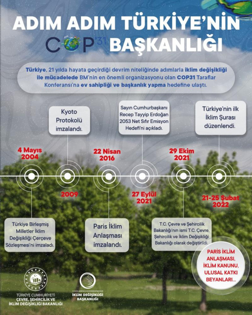Bakan Kurum’dan COP31 mesajı: “21 yıllık çevre devrimi, ev sahipliğiyle taçlandı” - Resim : 1
