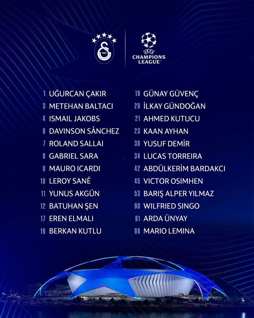 Galatasaray Şampiyonlar Ligi kadrosunu açıkladı! Barış Alper Yılmaz da listede - Resim : 1