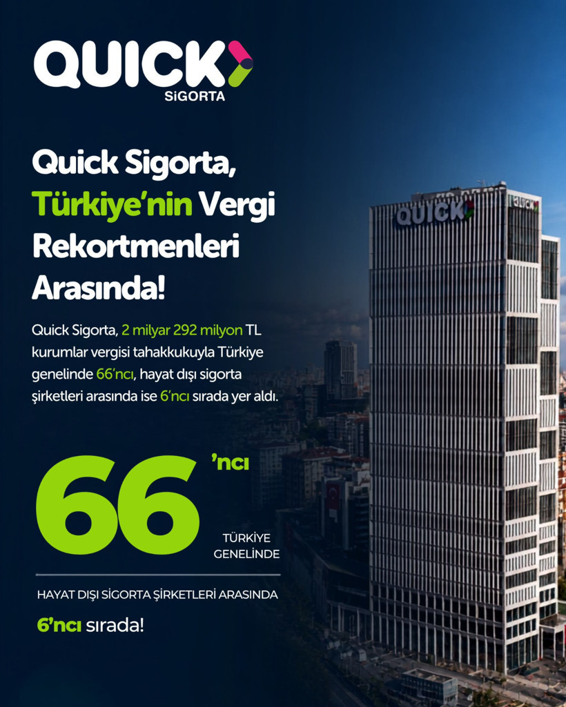 Quick Sigorta, Türkiye’nin vergi rekortmenleri arasında - Resim : 1