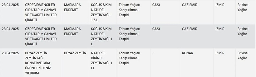 Tarım Bakanlığı ünlü markaları ifşa etti: 30 üründe hile tespit edildi - Resim: 9