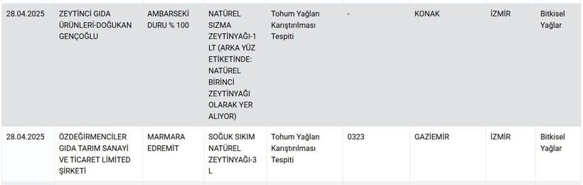 Tarım Bakanlığı ünlü markaları ifşa etti: 30 üründe hile tespit edildi - Resim: 8