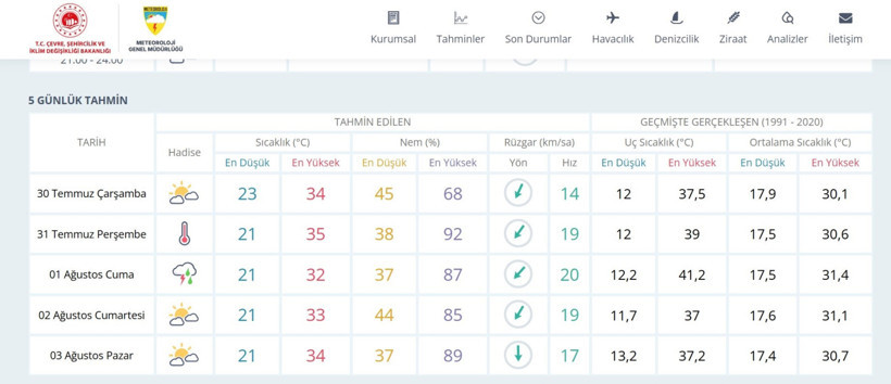 Meteoroloji’den açıklama: Orman yangınlarıyla mücadele eden Bursa’ya yağış geliyor - Resim : 1