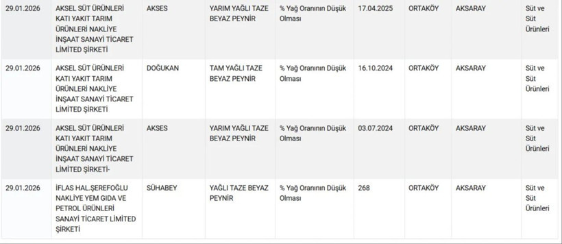 Bakanlık ifşa etti! İşte gıdada hile yapan peynir markaları - Resim: 11