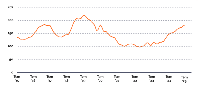 İlan başına başvuru sayısı