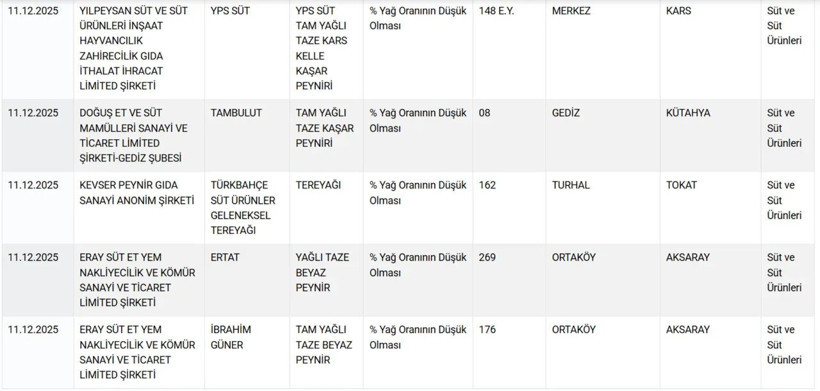 Bakanlık ifşa etti! İşte gıdada hile yapan peynir markaları - Resim: 15