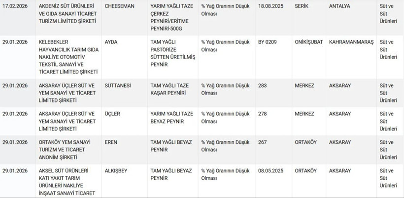 Bakanlık ifşa etti! İşte gıdada hile yapan peynir markaları - Resim: 10