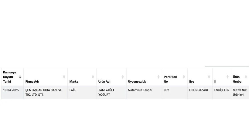 Tarım Bakanlığı bu 7 yoğurt markasını ifşa etti! İşte sağlığı tehdit eden yoğurtlar - Resim: 3