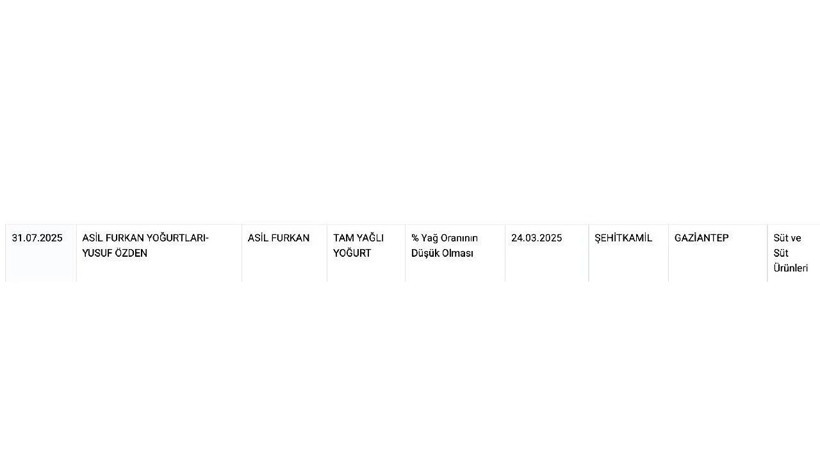 Tarım Bakanlığı bu 7 yoğurt markasını ifşa etti! İşte sağlığı tehdit eden yoğurtlar - Resim: 8