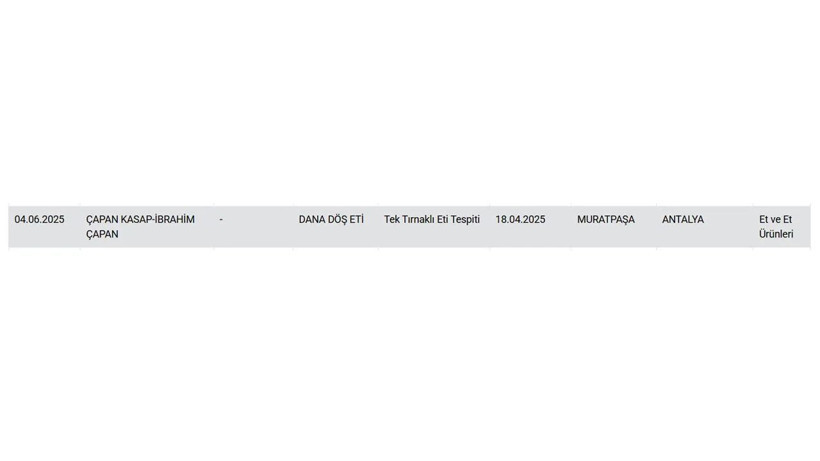 Tarım Bakanlığı açıkladı: Hangi ürünlerde eşek eti bulundu? - Resim: 17
