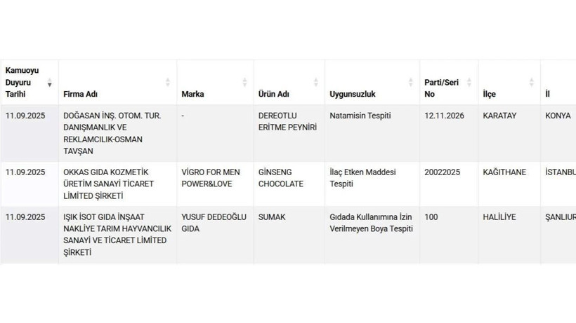 Mideleri kaldıran skandal! Bakanlık ifşa etti: Dil, kalp, baş… - Resim: 8