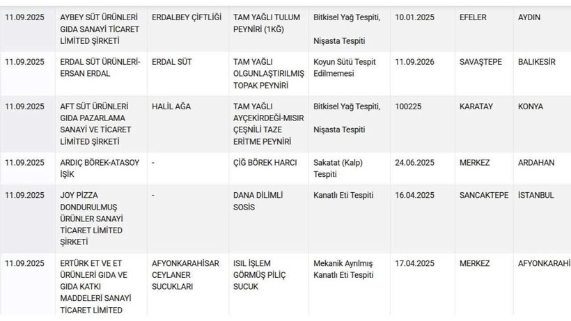 Mideleri kaldıran skandal! Bakanlık ifşa etti: Dil, kalp, baş… - Resim: 7