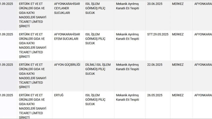 Mideleri kaldıran skandal! Bakanlık ifşa etti: Dil, kalp, baş… - Resim: 12