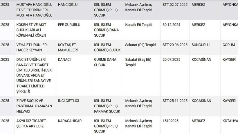 Mideleri kaldıran skandal! Bakanlık ifşa etti: Dil, kalp, baş… - Resim: 11