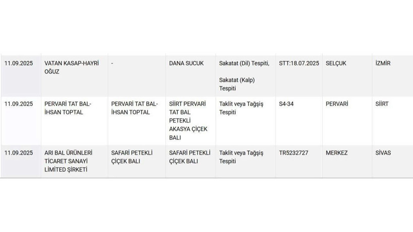 Mideleri kaldıran skandal! Bakanlık ifşa etti: Dil, kalp, baş… - Resim: 10