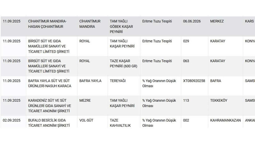 Mideleri kaldıran skandal! Bakanlık ifşa etti: Dil, kalp, baş… - Resim: 9