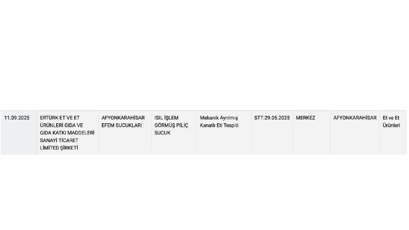 Tarım Bakanlığı duyurdu: Bu sucuk markalarından uzak durun! - Resim: 11