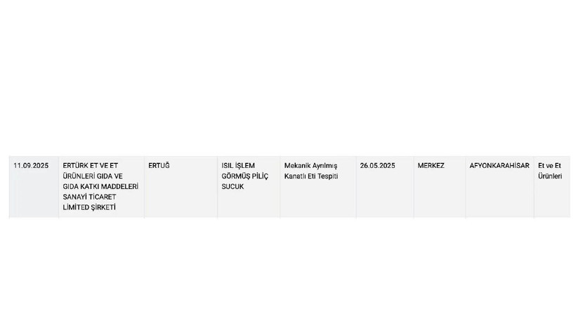 Tarım Bakanlığı duyurdu: Bu sucuk markalarından uzak durun! - Resim: 13
