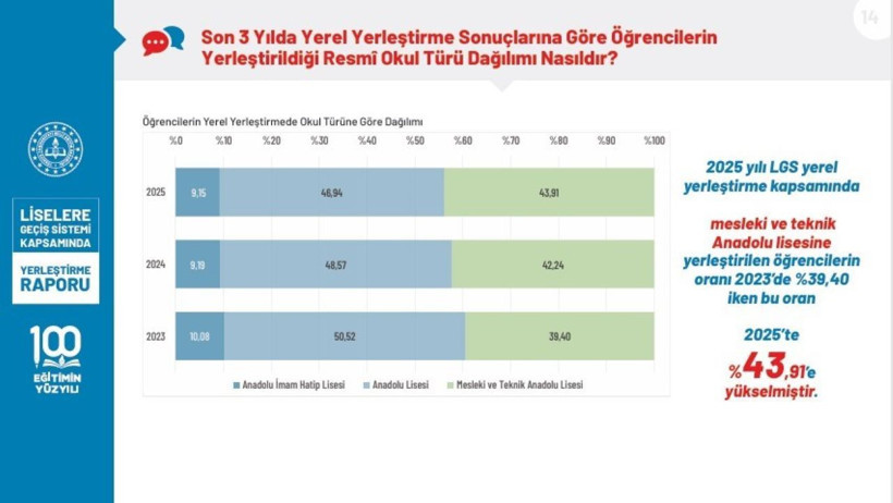 Liselere Geçiş Sistemi yerleştirme raporu yayımlandı - Resim: 15