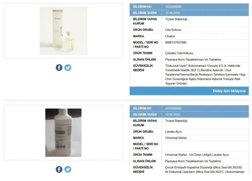 Bakanlıktan şok karar! Ünlü markaların ürünleri tehlikeli çıktı, toplatılıyor - Resim : 1