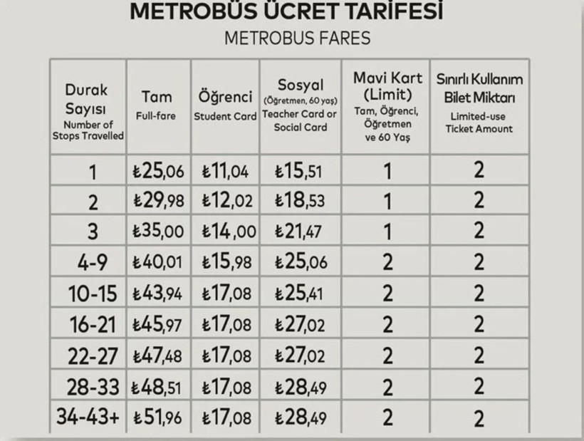 İstanbul’da toplu taşımaya zam! İşte yeni ücretler - Resim : 1
