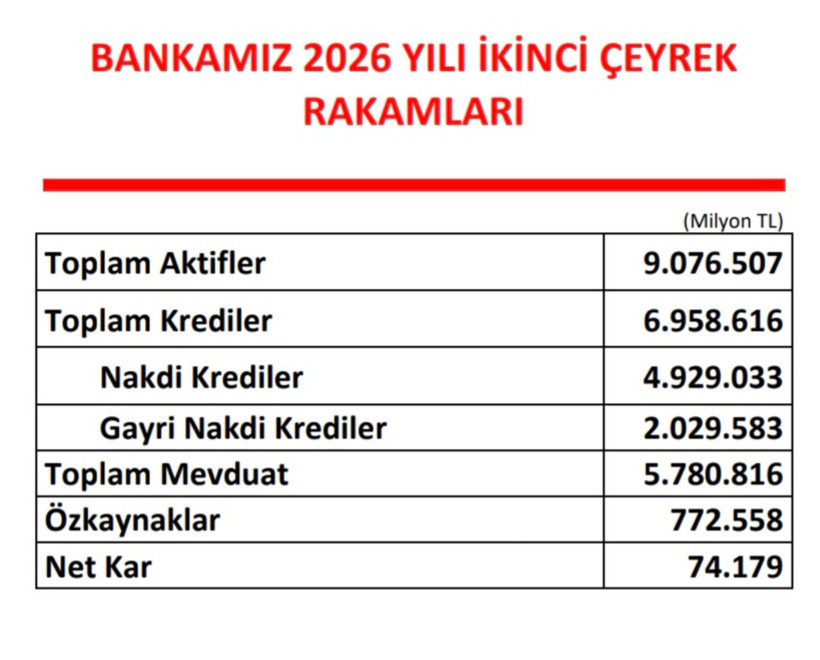 Ziraat Bankası katma değer odaklı büyüme anlayışı ile liderliğini sürdürüyor - Resim : 2